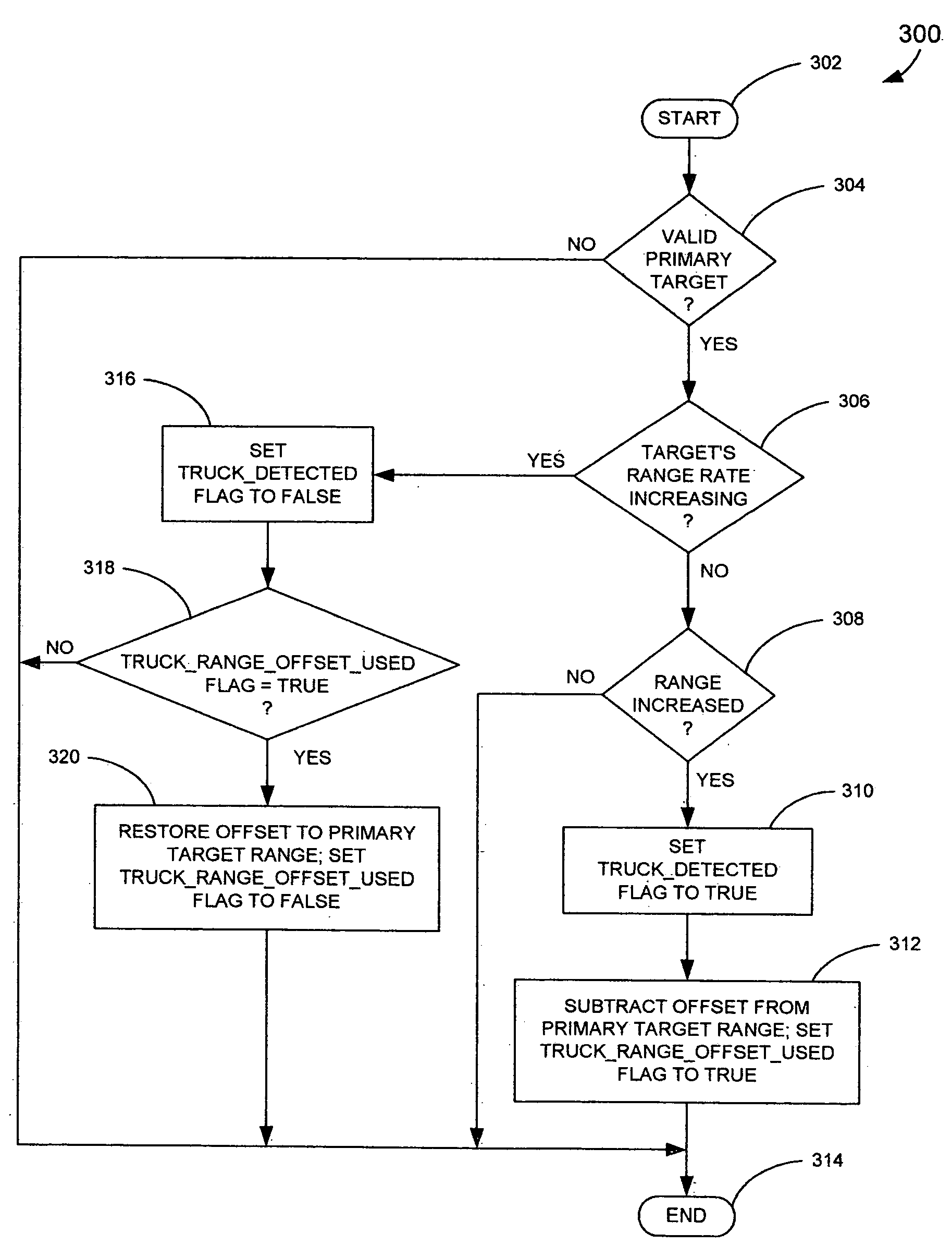 Technique for detecting truck trailer for stop and go adaptive cruise control