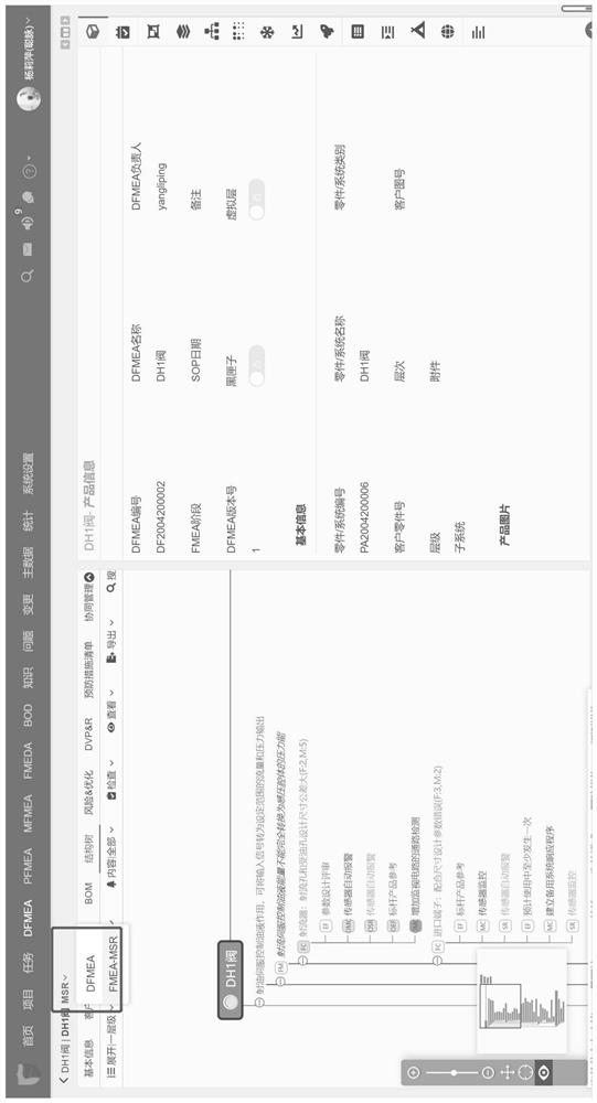 FMEA-MSR visualization method and system