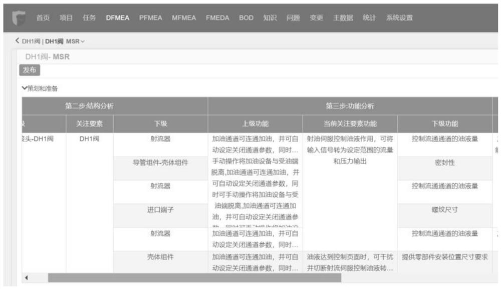 FMEA-MSR visualization method and system