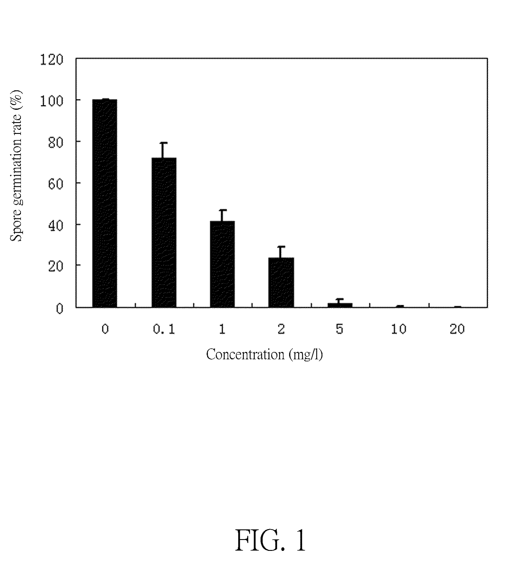 Use of polyhexamethylene guanidine hydrochloride as preservative for preventing and controlling citrus sour rot and its application