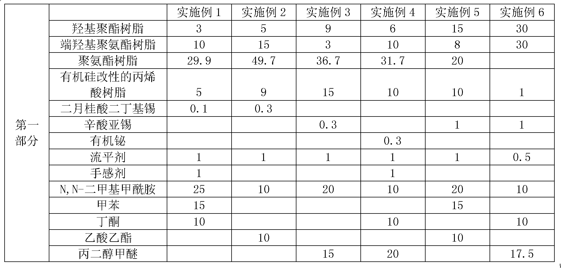 Anti-graffito leather finishing agent and using method thereof