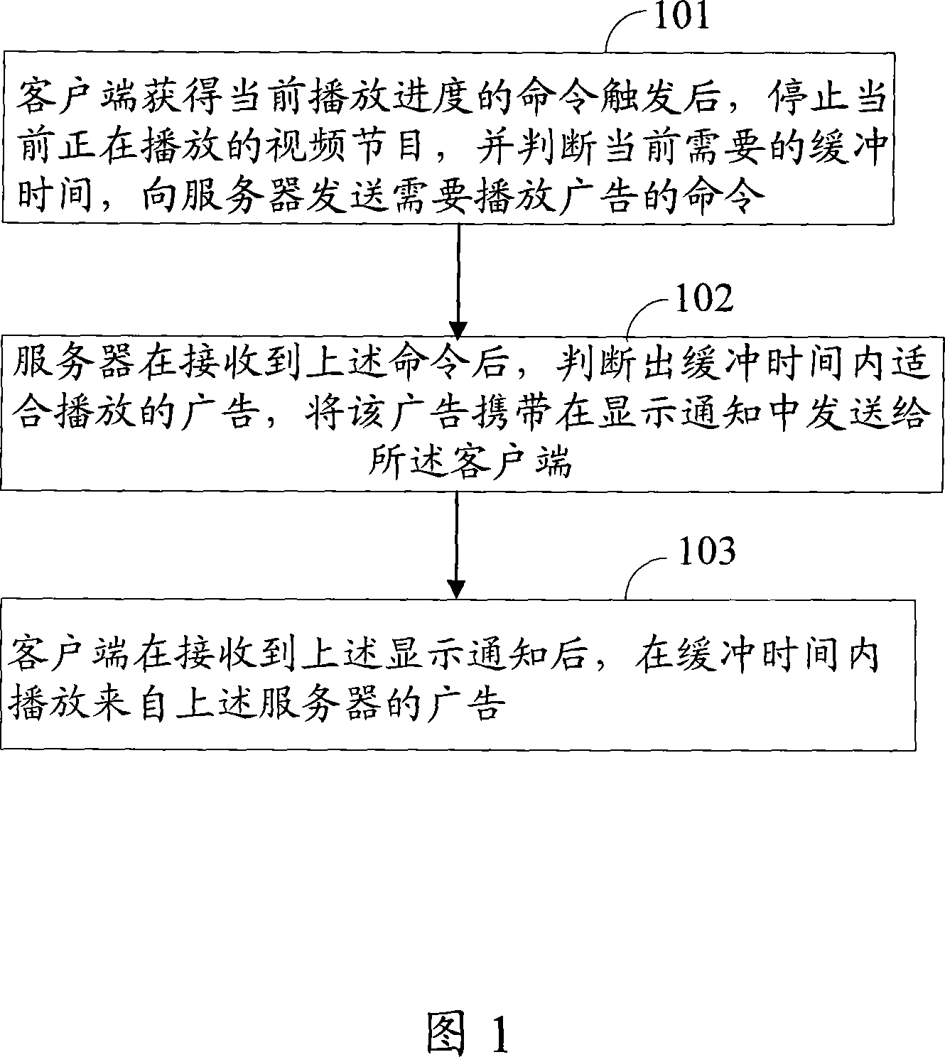 A method, system and client end of network advertisement issuance