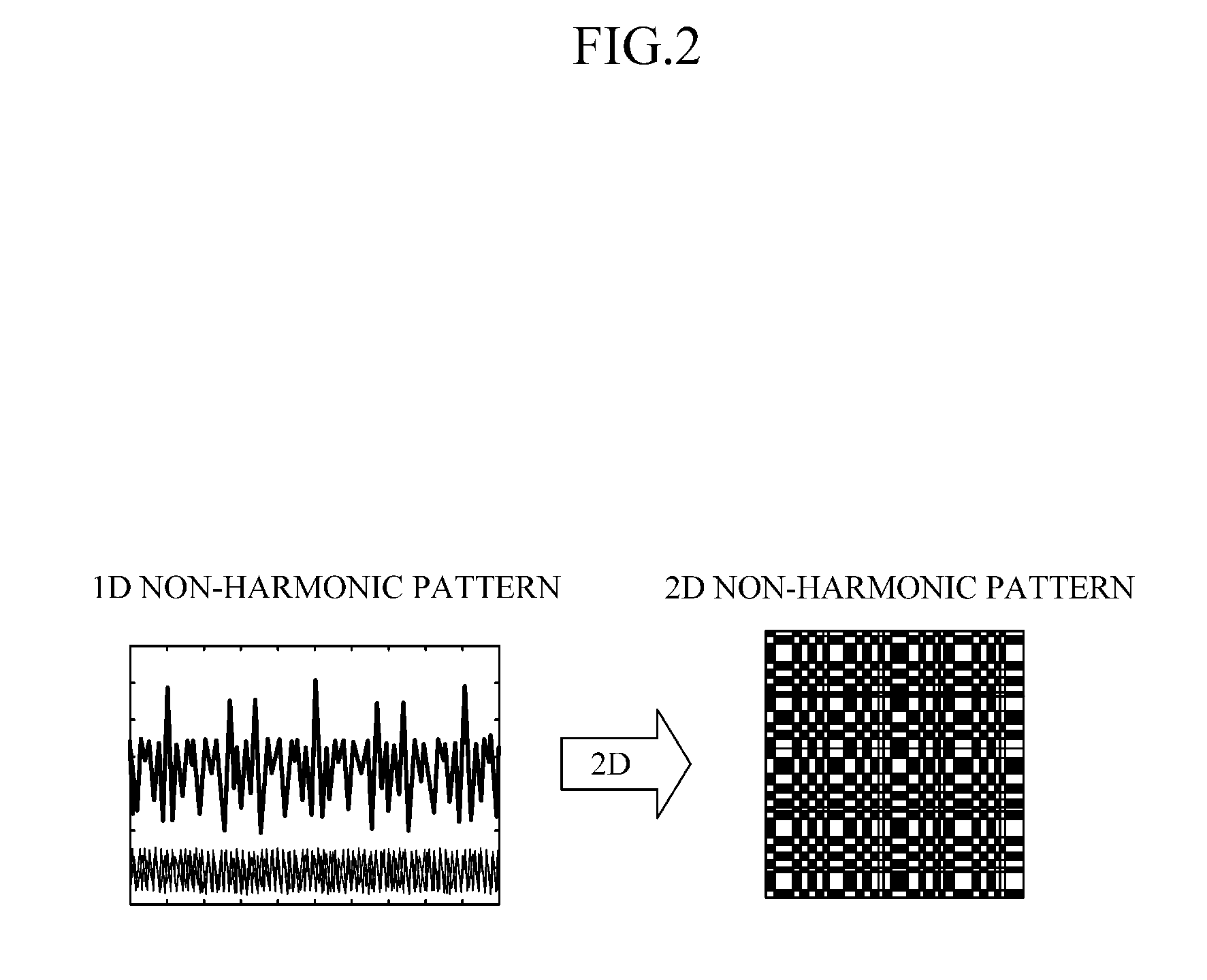 Modulator, apparatus for obtaining light field data using modulator, and apparatus and method for processing light field data using modulator