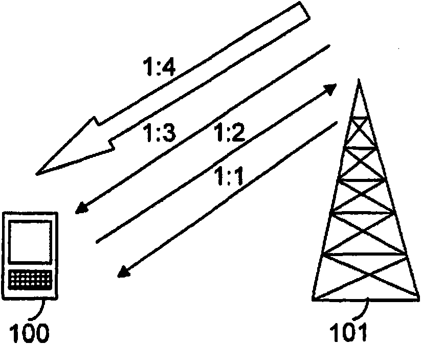 Method, apparatus and network node for applying conditional CQI reporting