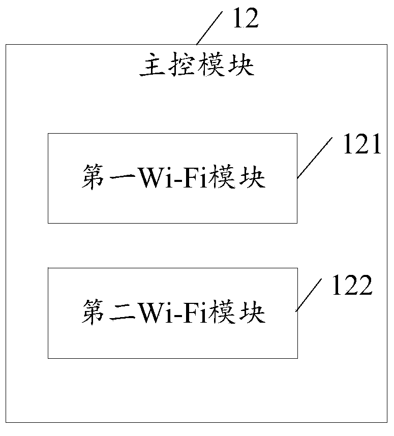 On-board wireless local area network equipment