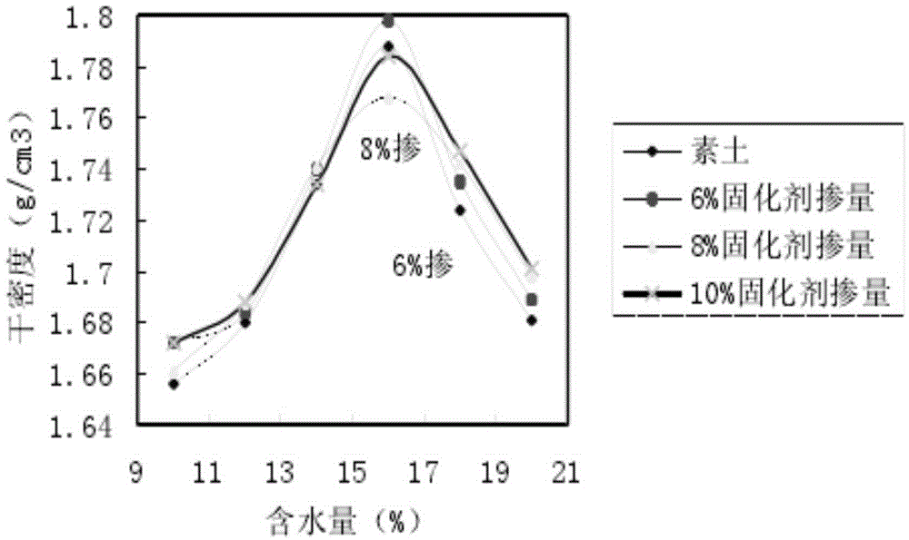 Soil solidifier and soil solidification method