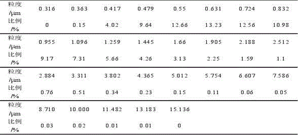 Soil solidifier and soil solidification method