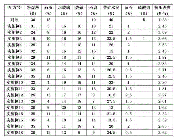 Soil solidifier and soil solidification method