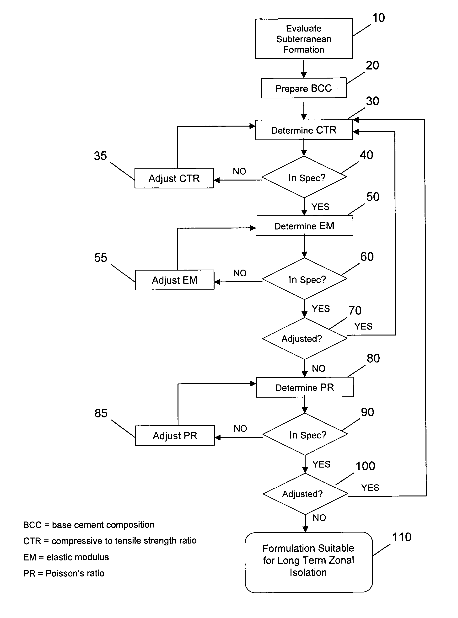 Methods of formulating a cement composition