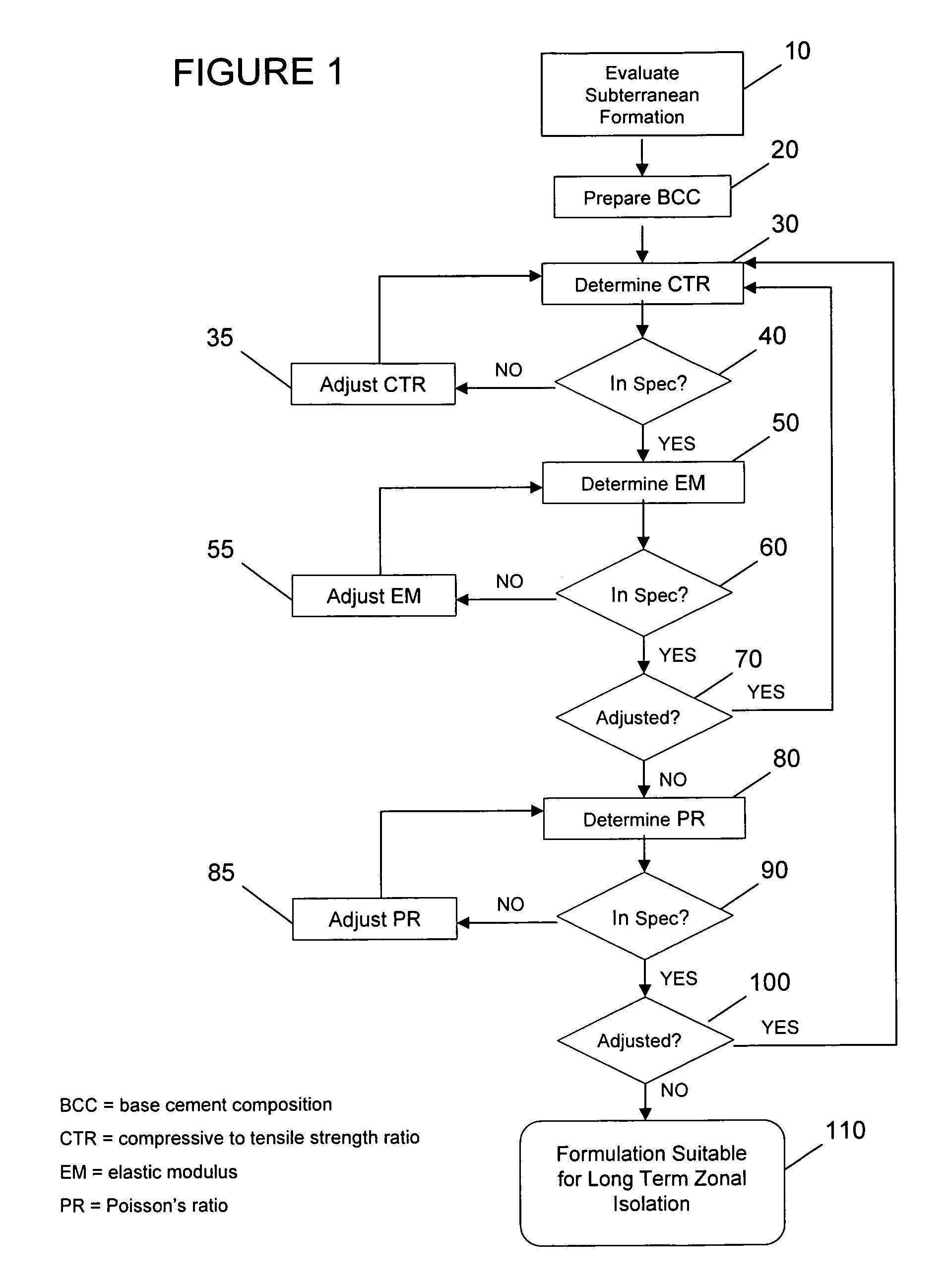 Methods of formulating a cement composition