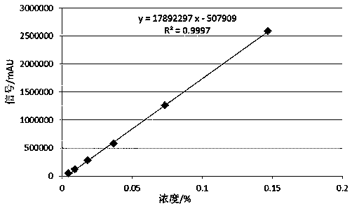 Method for detecting quercetin patuletin in marigold slag