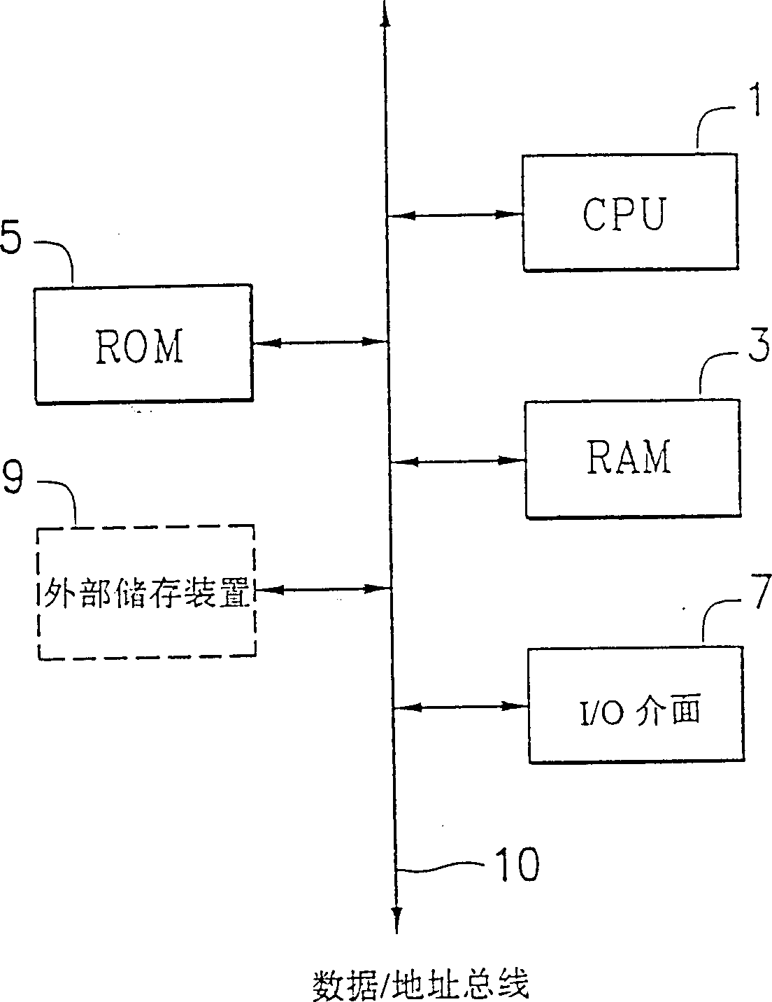 Treating method and system for local defect internal memory