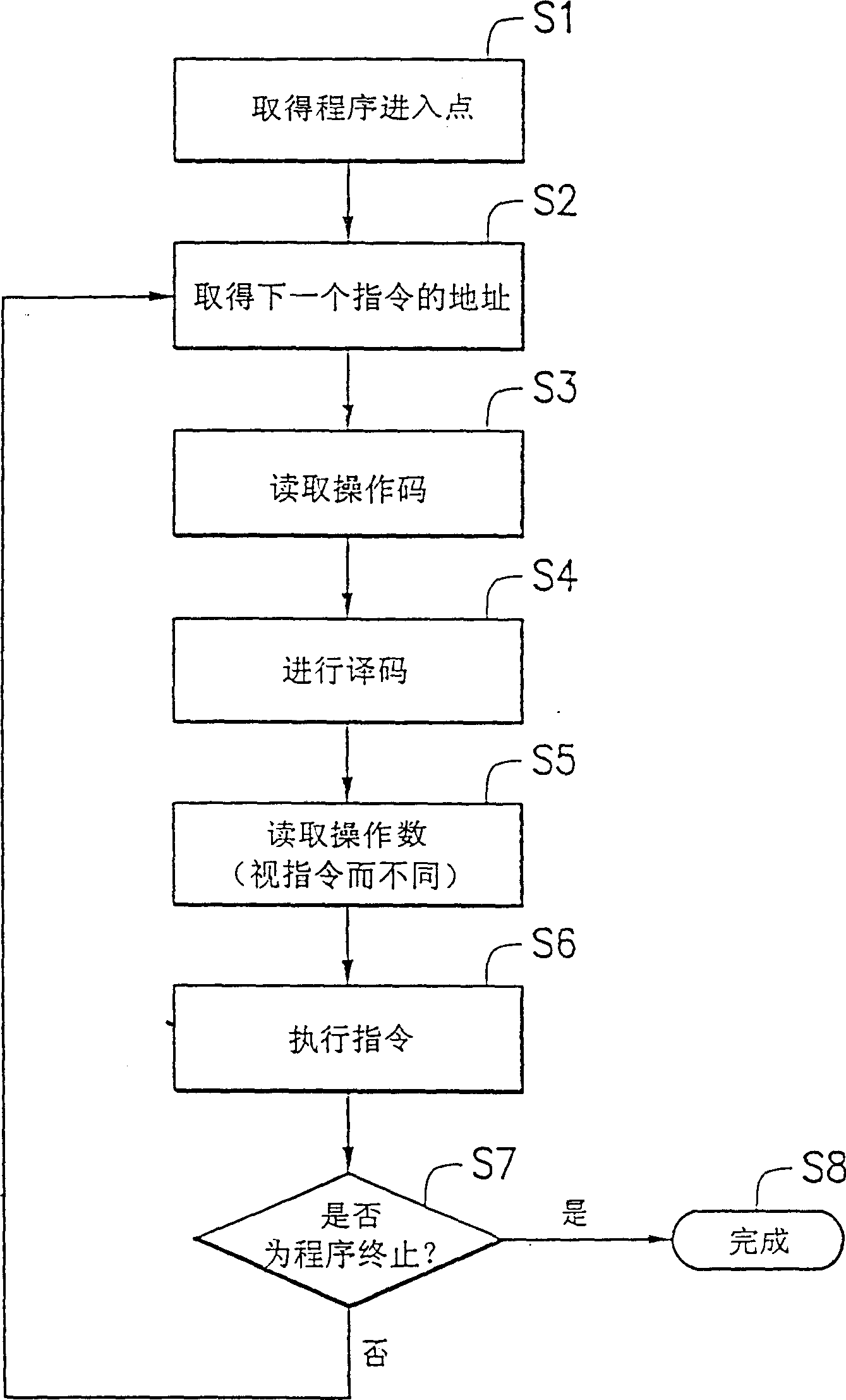 Treating method and system for local defect internal memory