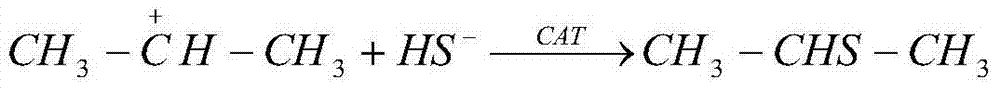 Method for preparing isopropyl mercaptan