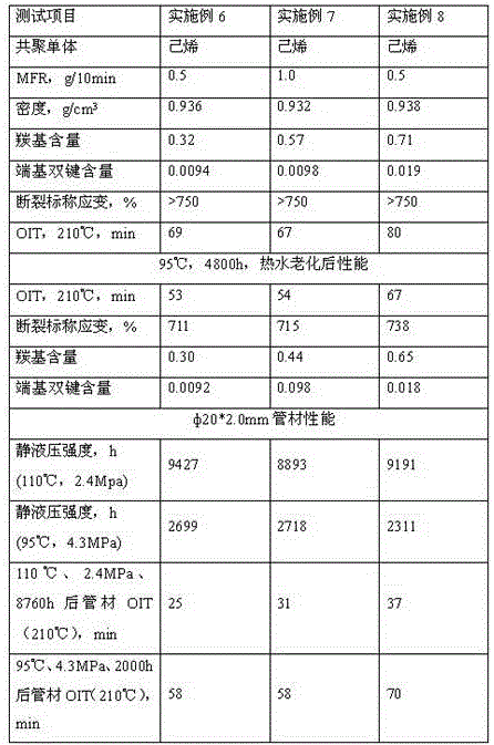 A heat-resistant and stable polyethylene composition