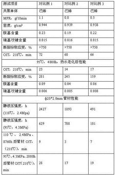 A heat-resistant and stable polyethylene composition