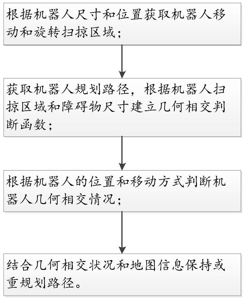 Mobile robot hybrid scheduling method based on topological map