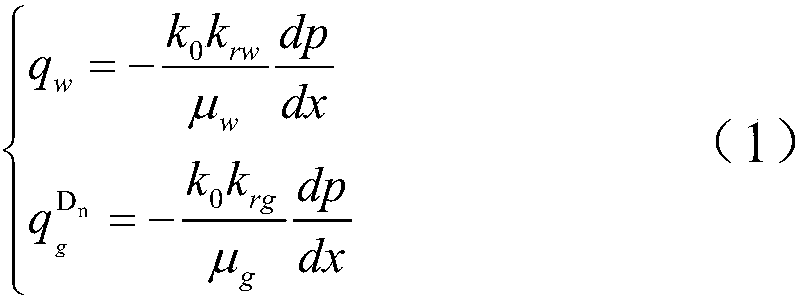 A Production Method of Branched Horizontal Well Based on Fractal Dimension