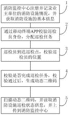 Safe fire-fighting equipment inspection method