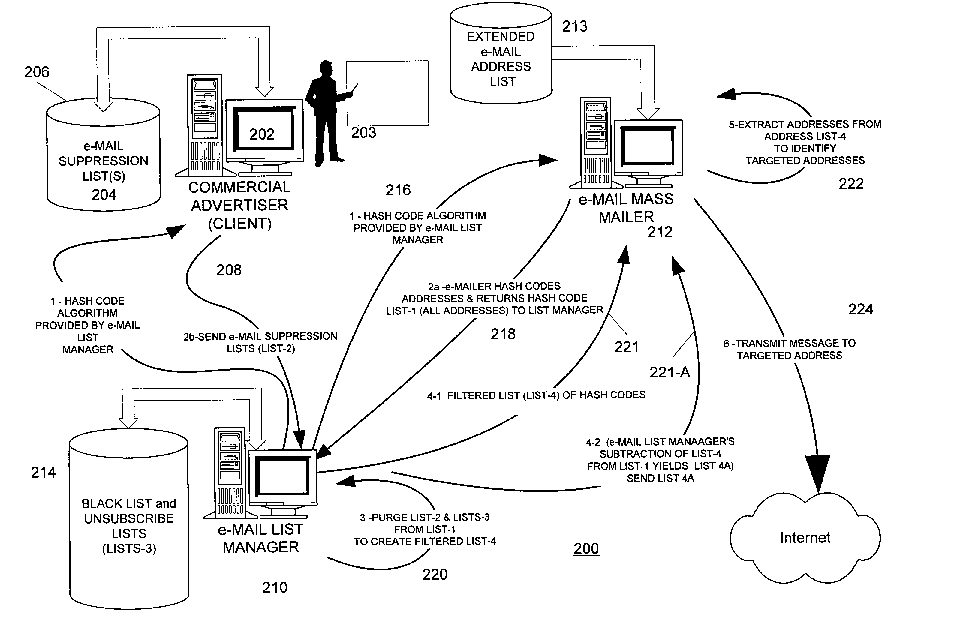 Apparatus and method for precluding e-mail distribution