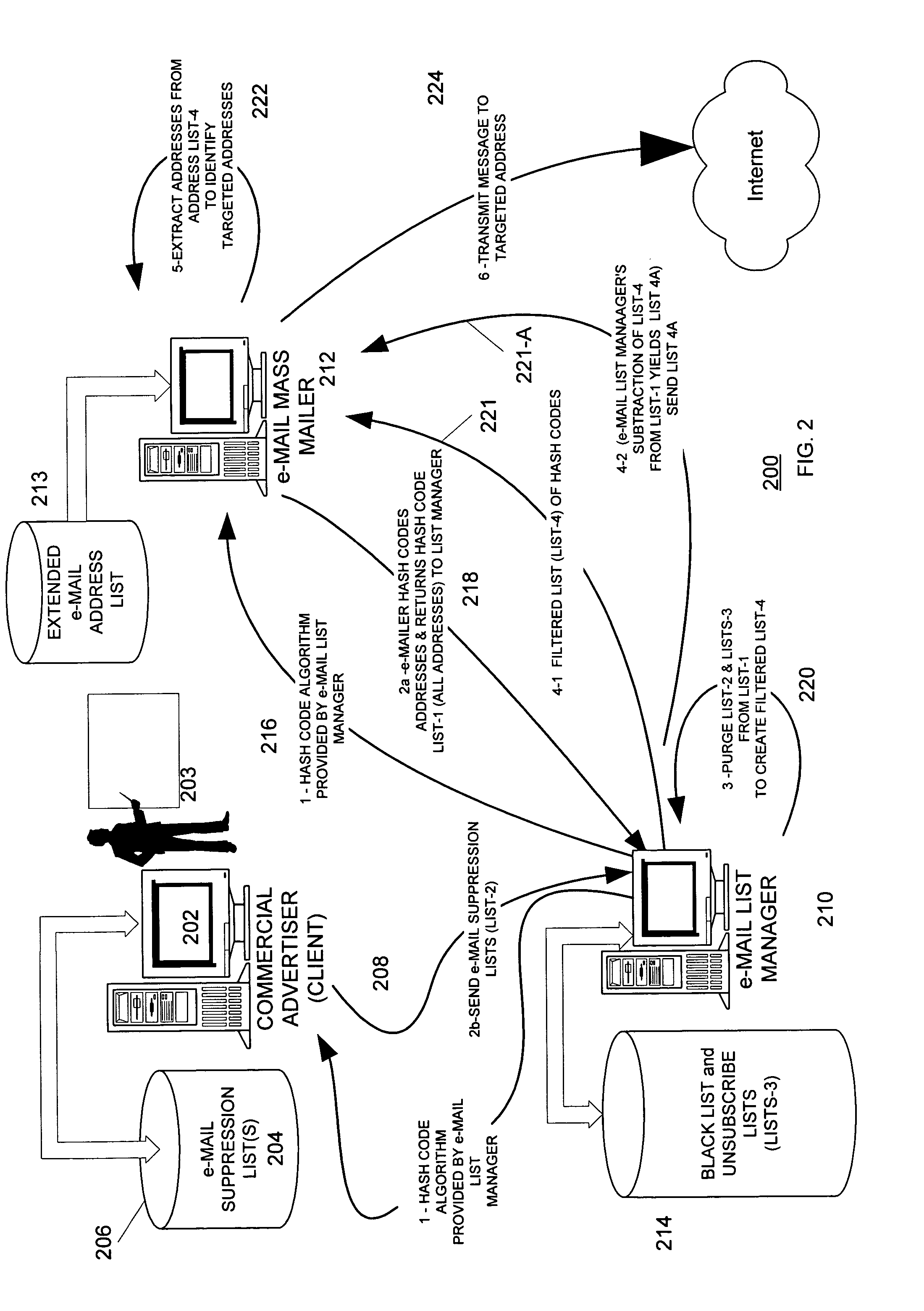 Apparatus and method for precluding e-mail distribution