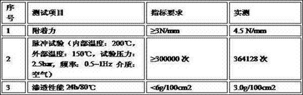 Ethylene-acrylic elastomer turbocharging rubber hose and manufacturing method thereof