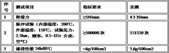 Ethylene-acrylic elastomer turbocharging rubber hose and manufacturing method thereof