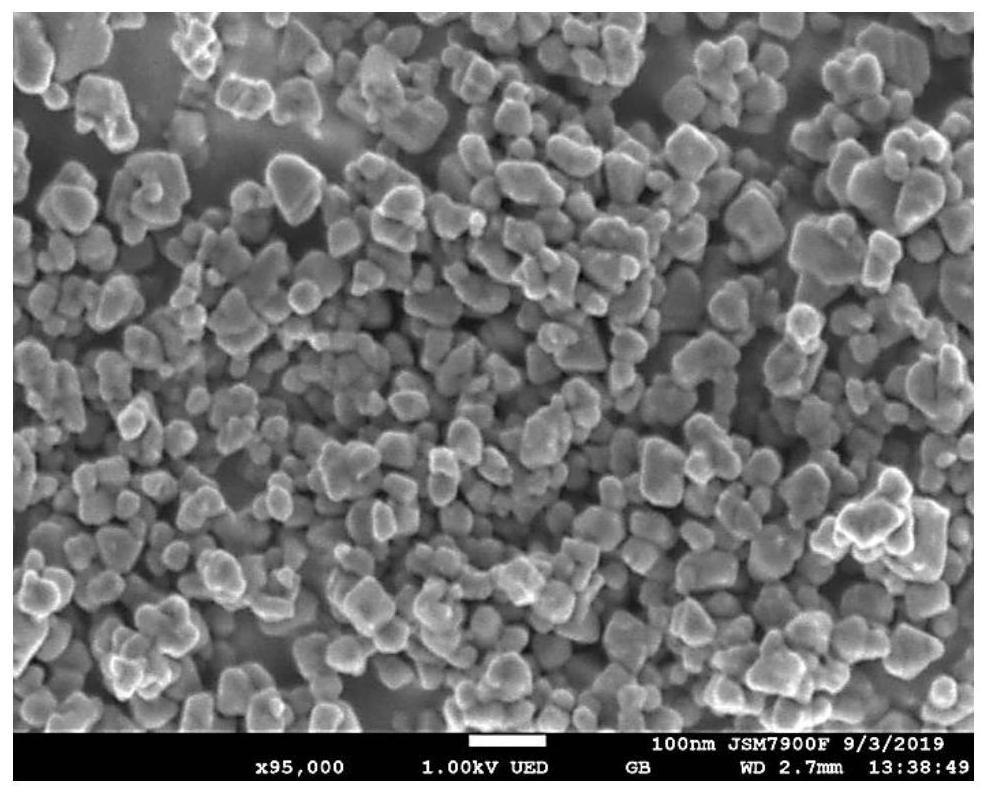 Preparation method of polyhedral transition metal carbide particles for catalytic material