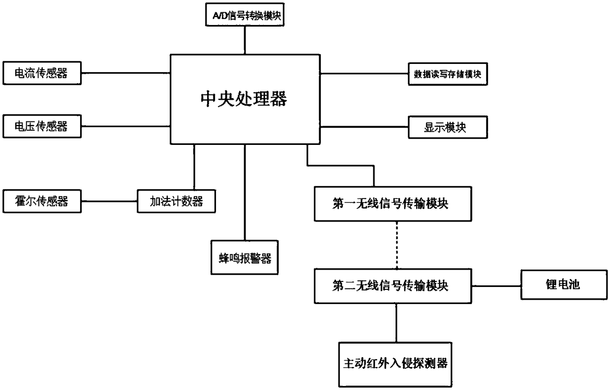 Electric car road testing system and method