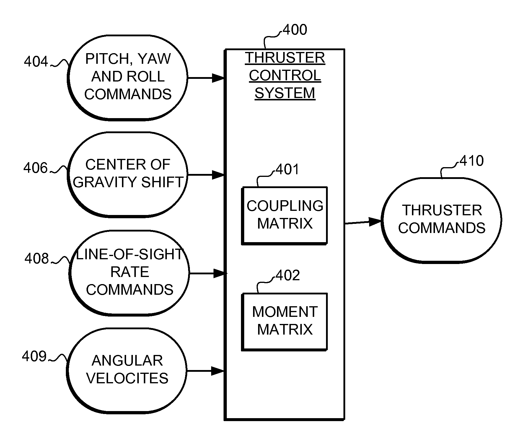 System and method for divert and attitude control in flight vehicles