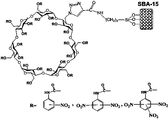 Preparation method of nitrophenylcarbamate full-derived beta-cyclodextrin bonded ordered mesoporous SBA-15 chiral stationary phase