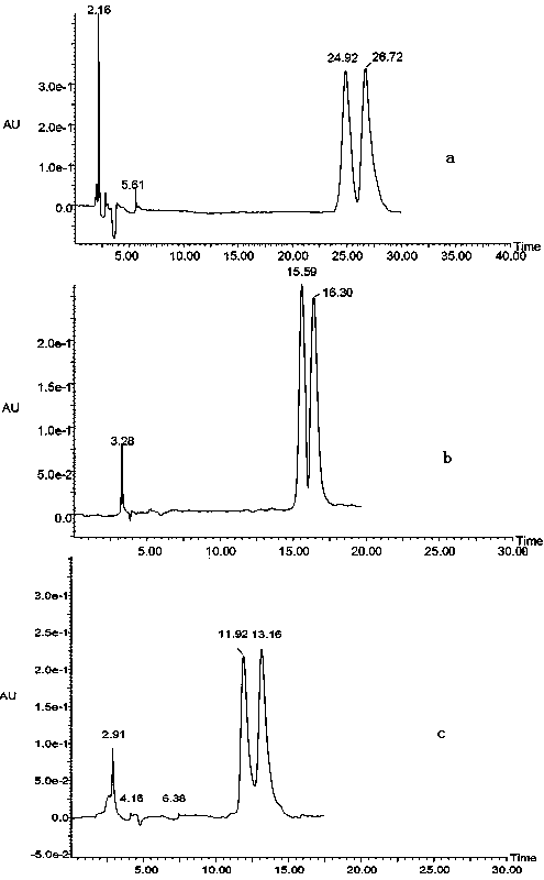 Preparation method of nitrophenylcarbamate full-derived beta-cyclodextrin bonded ordered mesoporous SBA-15 chiral stationary phase