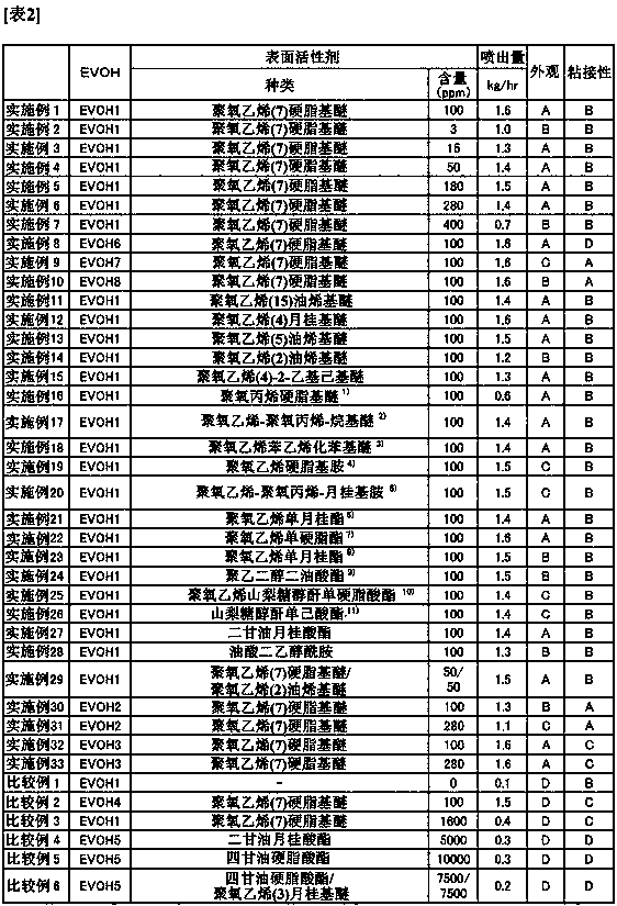 Resin composition, production method for resin composition, and molded body using resin composition