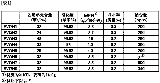 Resin composition, production method for resin composition, and molded body using resin composition