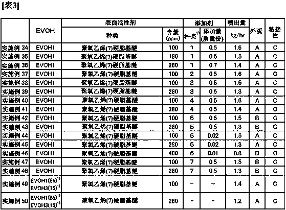 Resin composition, production method for resin composition, and molded body using resin composition