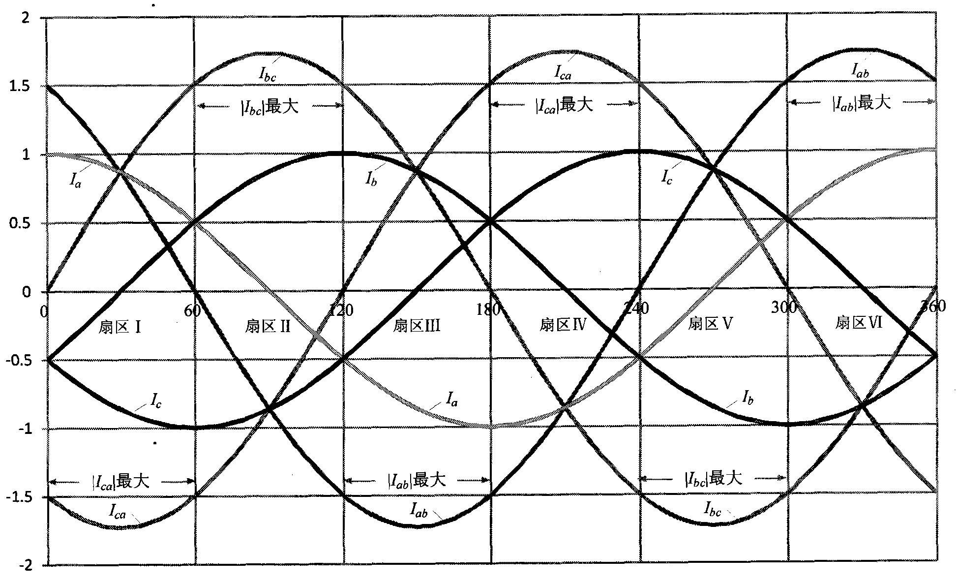 Method for determining duty ratio of universal pulse width controlled by three-phase AD motor PWM