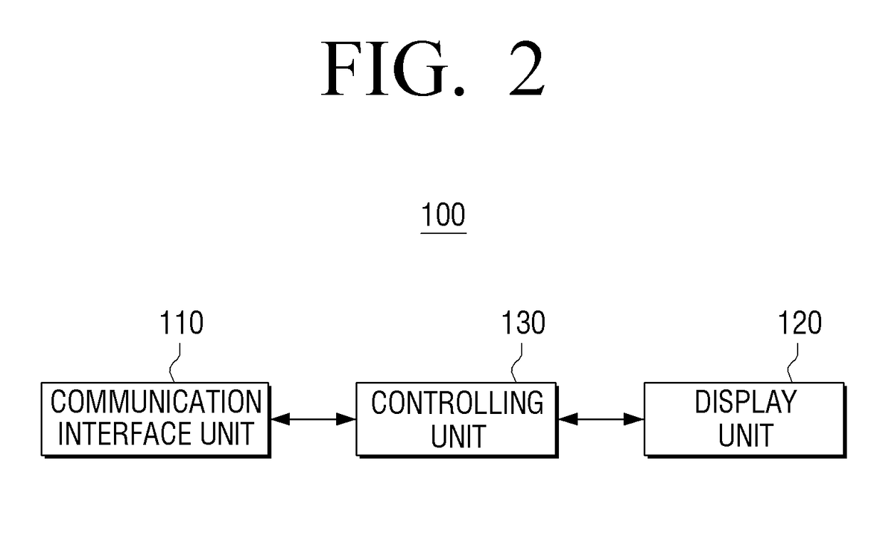 Display apparatus and method for controlling the same according to an eye gaze and a gesture of a user