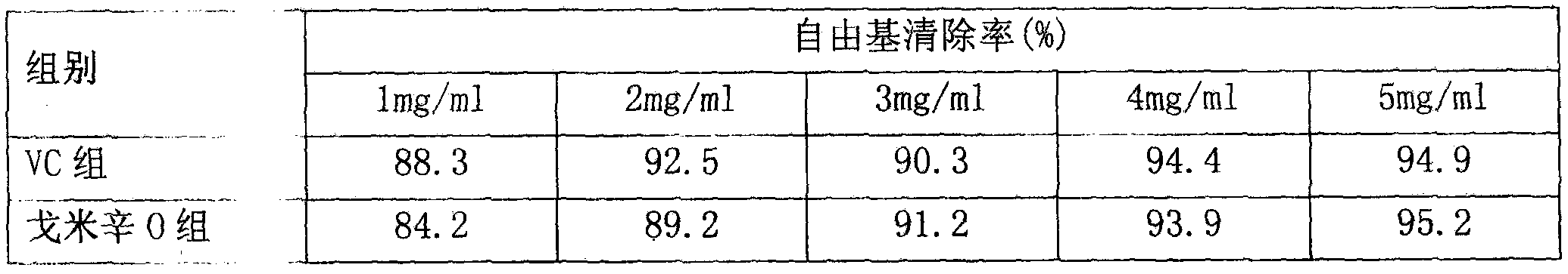 Application of gomisin O in preparing whitening and anti-aging cosmetics