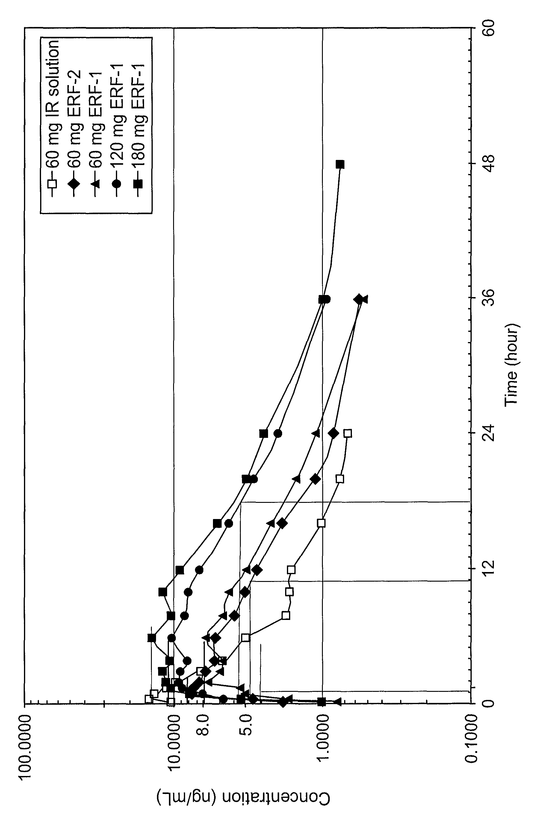 Methods for treatment of pruritis