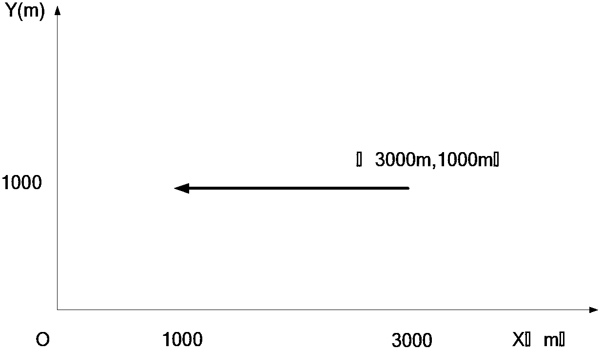 Anti-air intercepting aircraft guidance method based on speed control