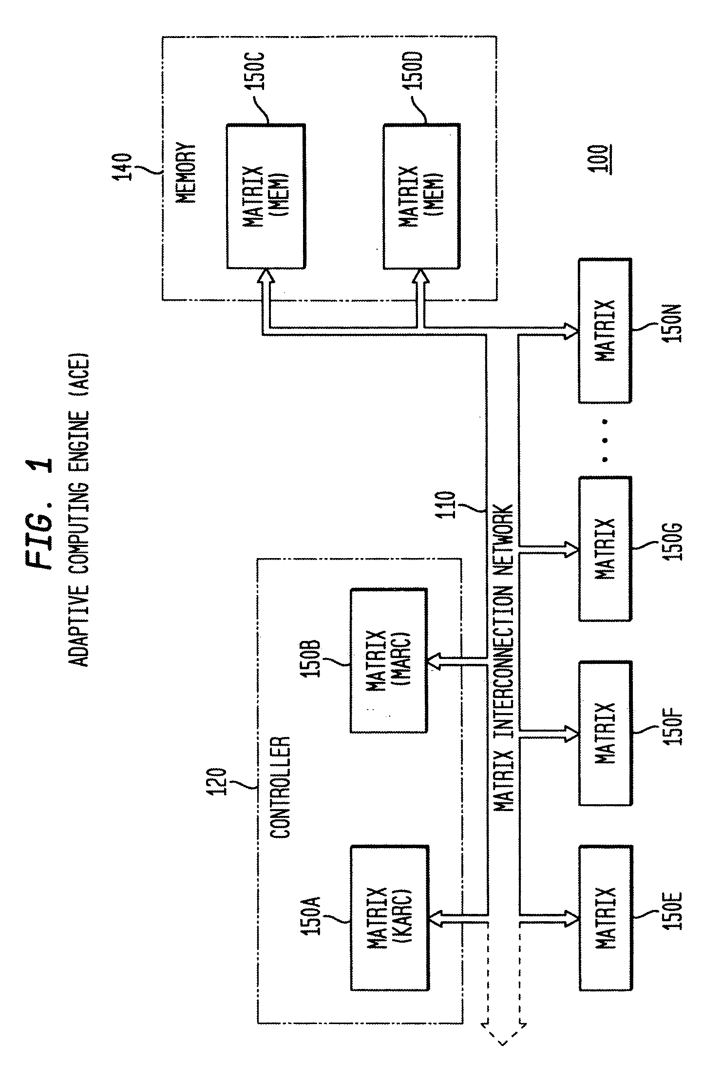 Data flow control for adaptive integrated circuitry