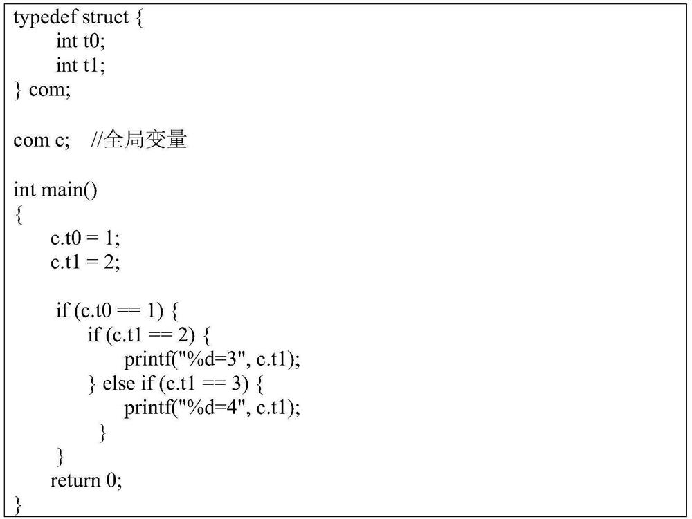 A software data flow analysis method based on intermediate language and taint analysis