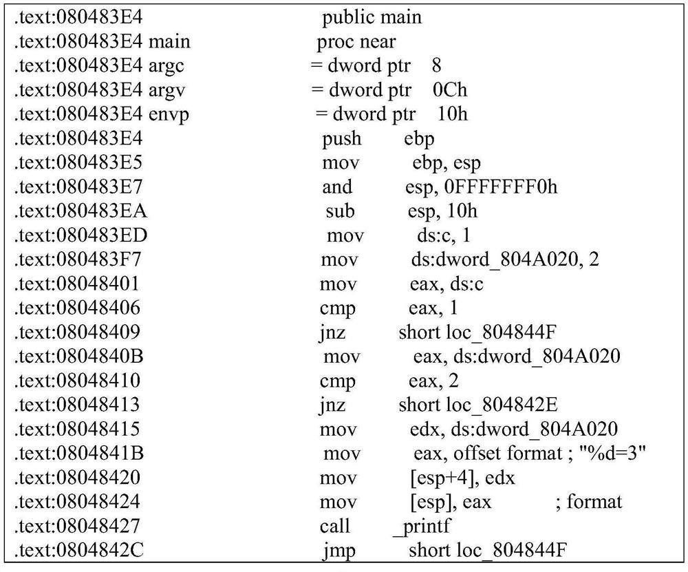 A software data flow analysis method based on intermediate language and taint analysis