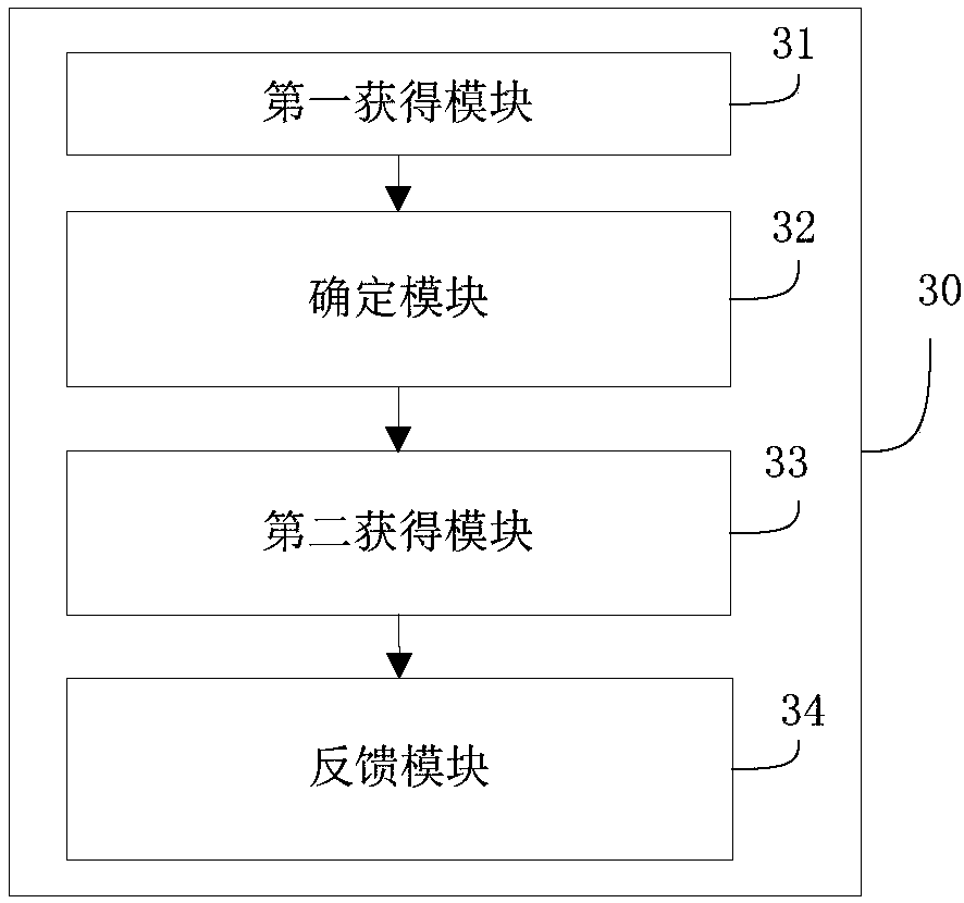 Data processing method and device