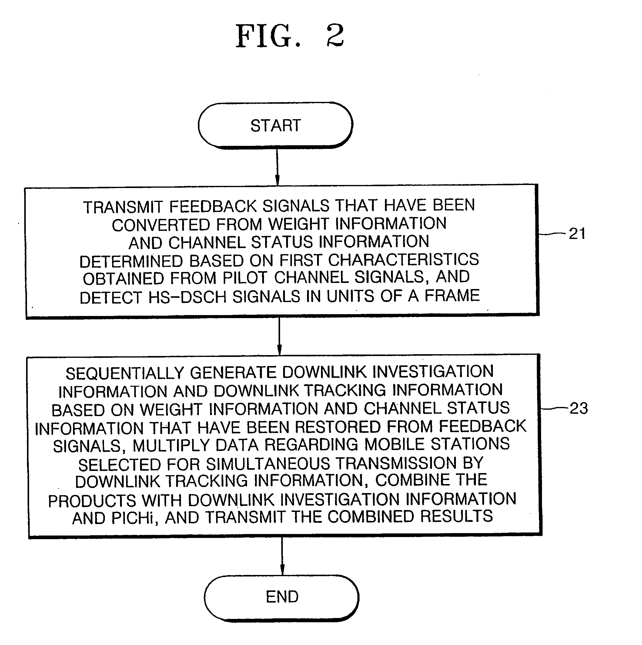 Mobile communication apparatus and method including base station and mobile station having multi-antenna