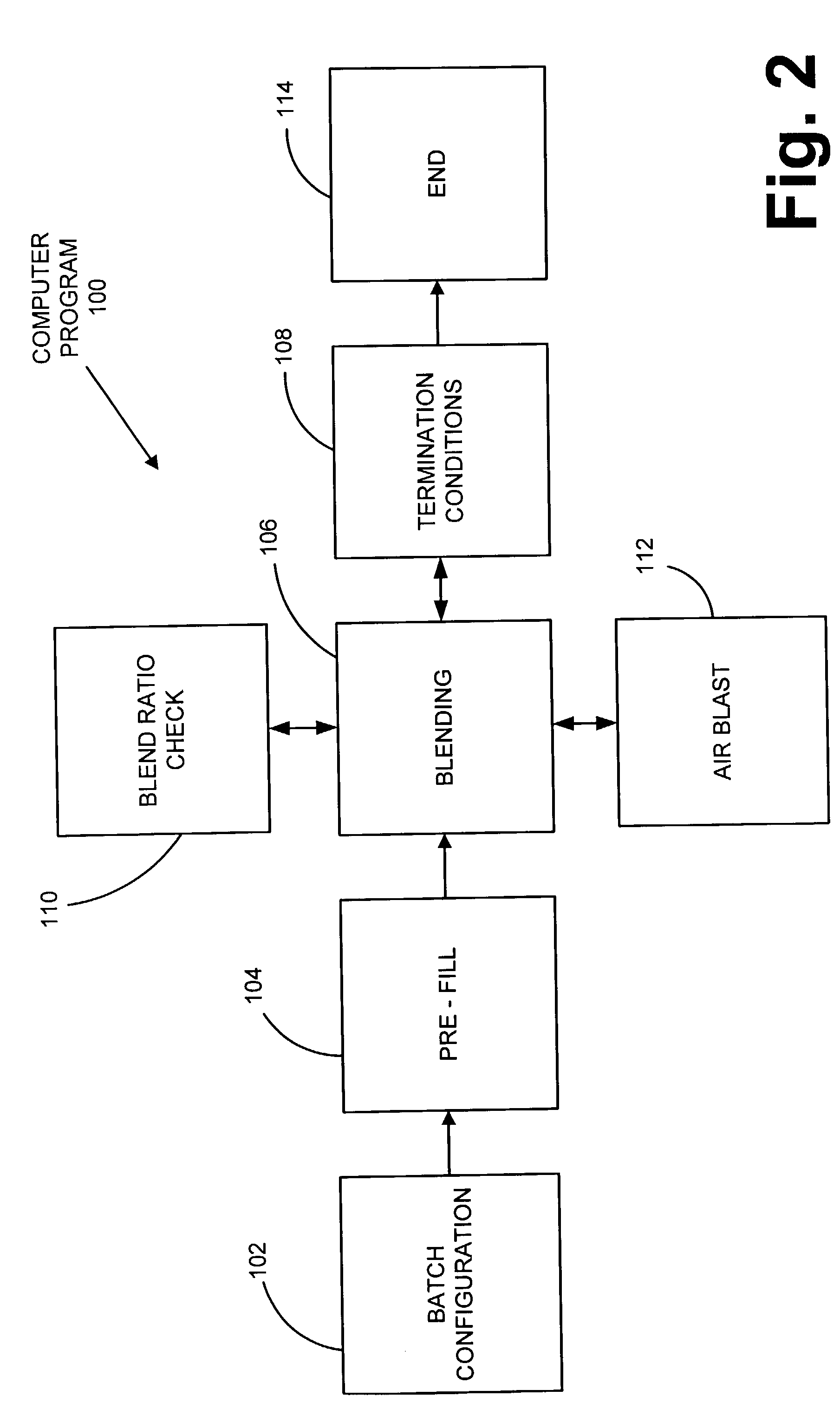 Portable plant for mixing asphalt and rubber