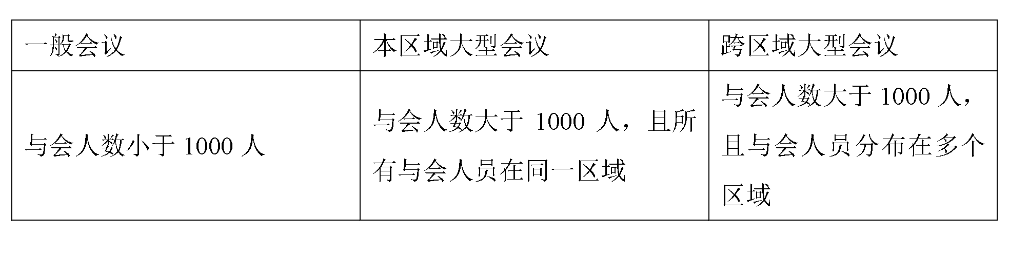 Method and system for processing network meeting drift