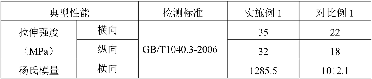 Degradable PLA film material and preparation method thereof