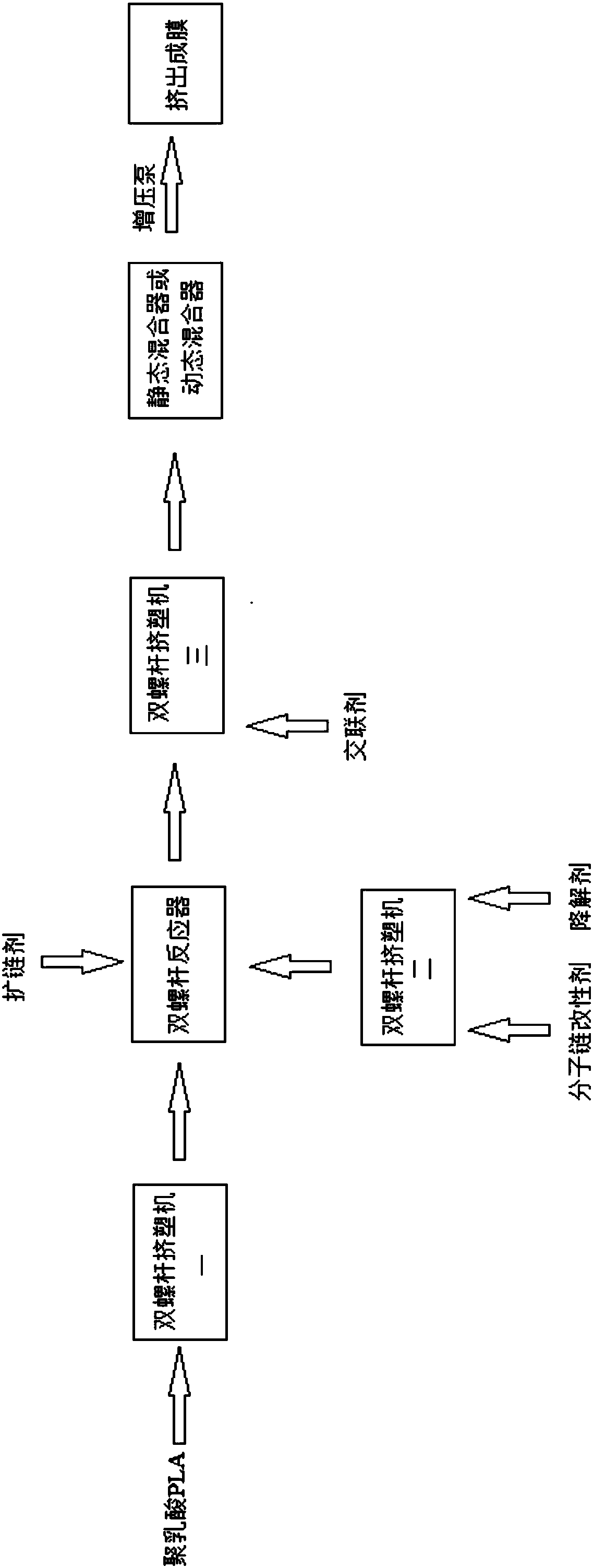 Degradable PLA film material and preparation method thereof