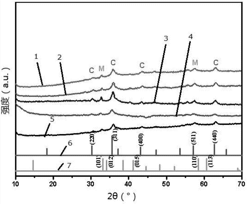 Preparation method and application of Z-type magnetic nanocomposite MoS2/CoFe2O4 photocatalyst